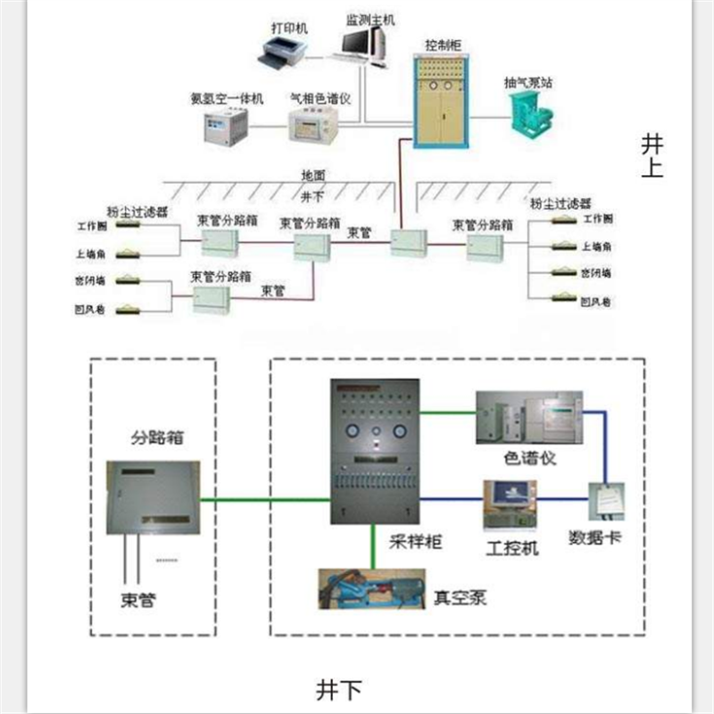 束管監測系統