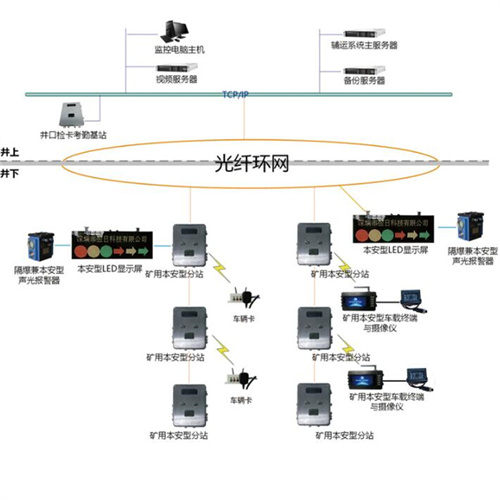 KJ641礦用車輛管理系統